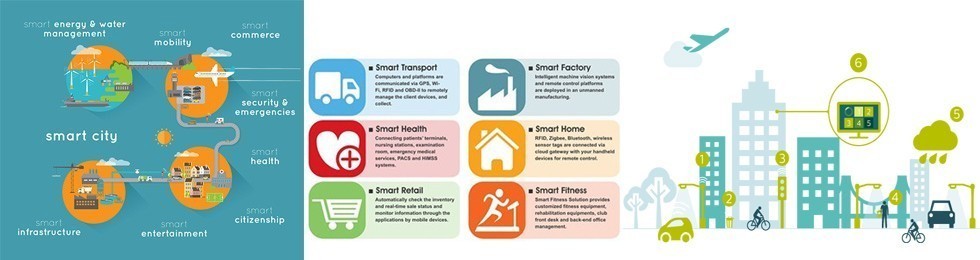 Smart Cities